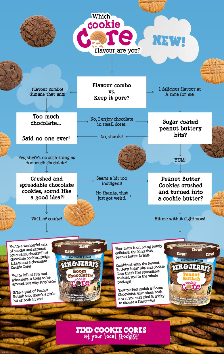CookieCore-Blog-V7.png