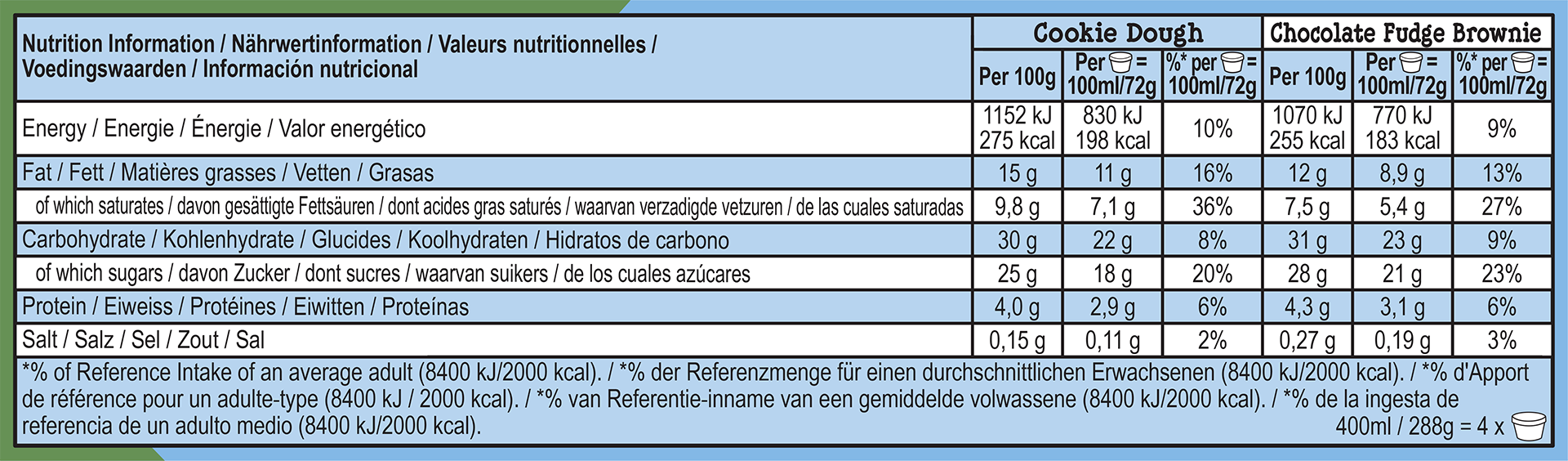 Nutrition Facts